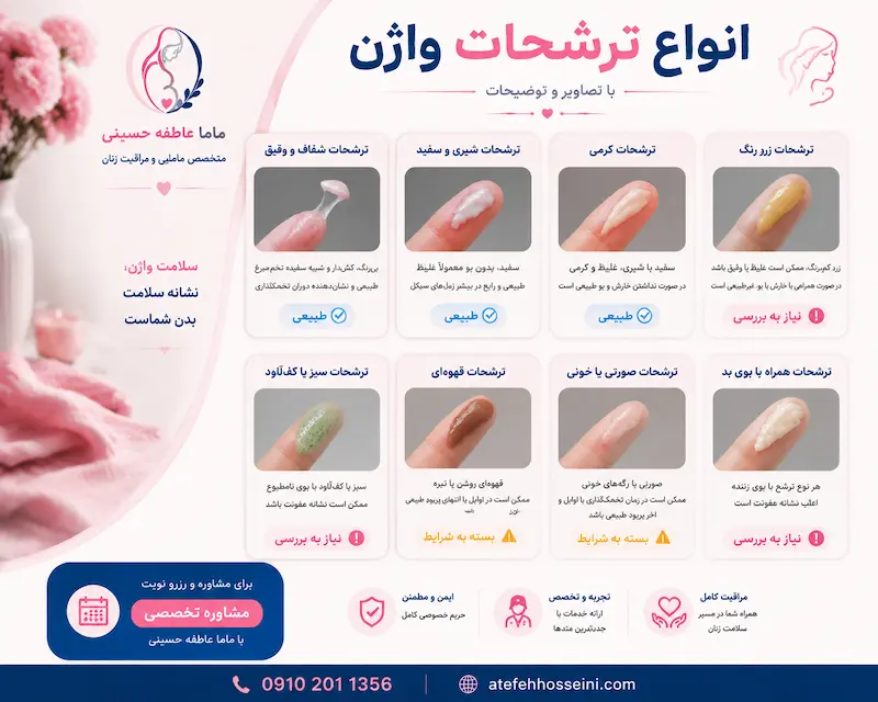 انواع ترشحات واژن با عکس