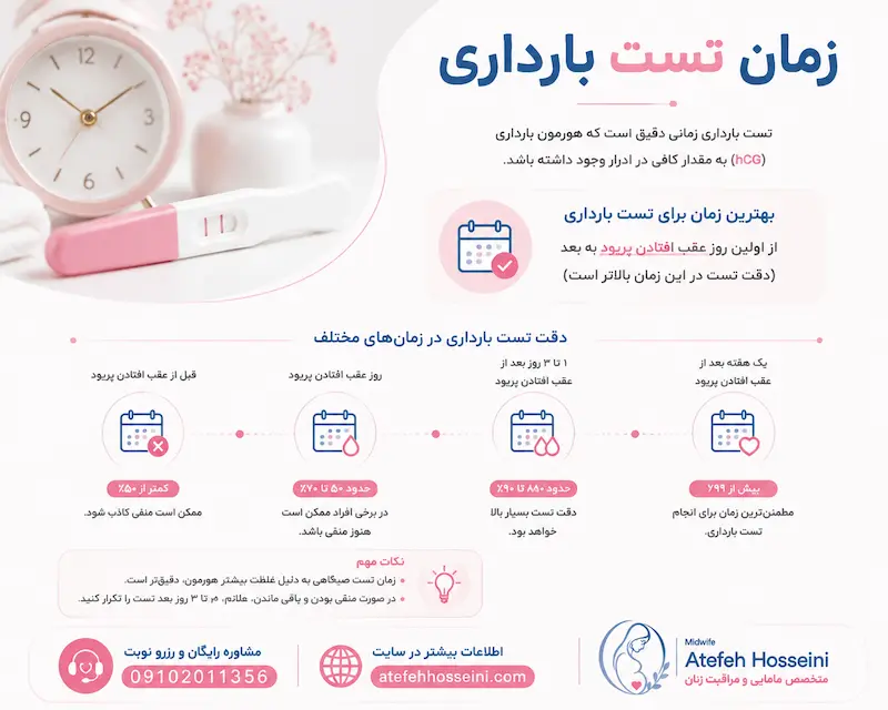 زمان تست بارداری