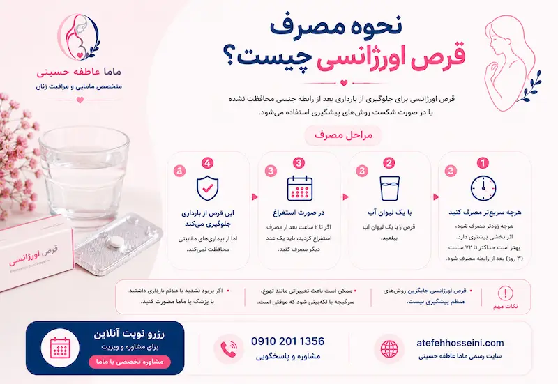 نحوه مصرف قرص اورژانسی چگونه است؟