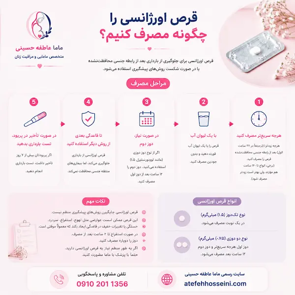 قرص اورژانسی را چگونه مصرف کنیم؟