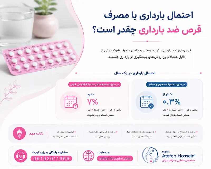 احتمال بارداری با مصرف قرص ضد بارداری چقدر است؟