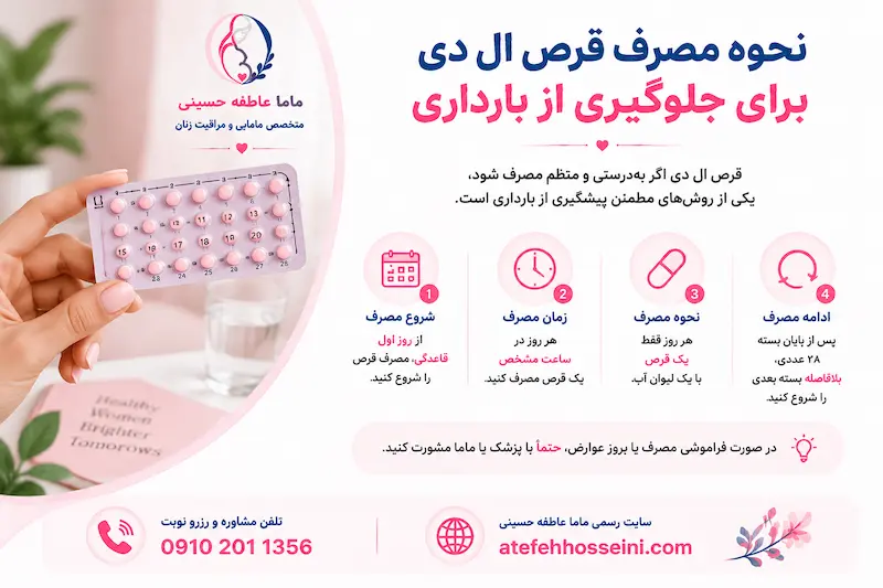 نحوه مصرف قرص ال دی برای جلوگیری از بارداری